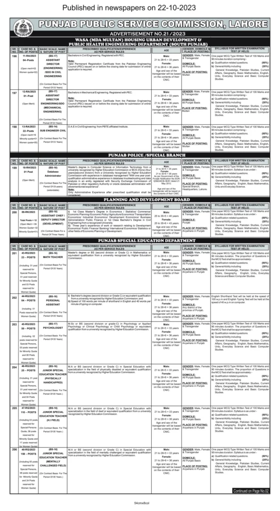 Ppsc Jobs Advertisement 2023 Latest Vacancies |Online Apply