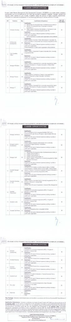 Latest Punjab Cattle Market Management Company Jobs 2024