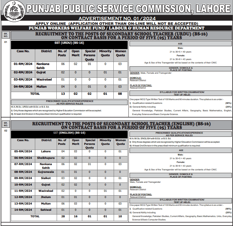 Latest Punjab Public Service Commission Jobs 2024