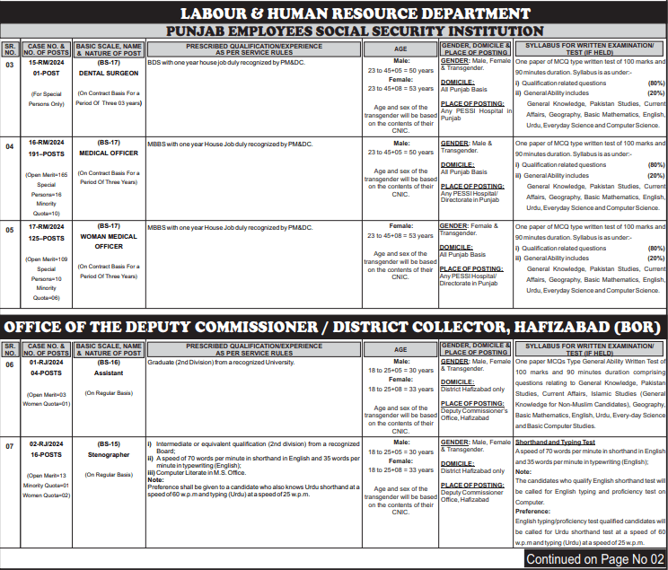 Latest Punjab Public Service Commission Jobs 2024