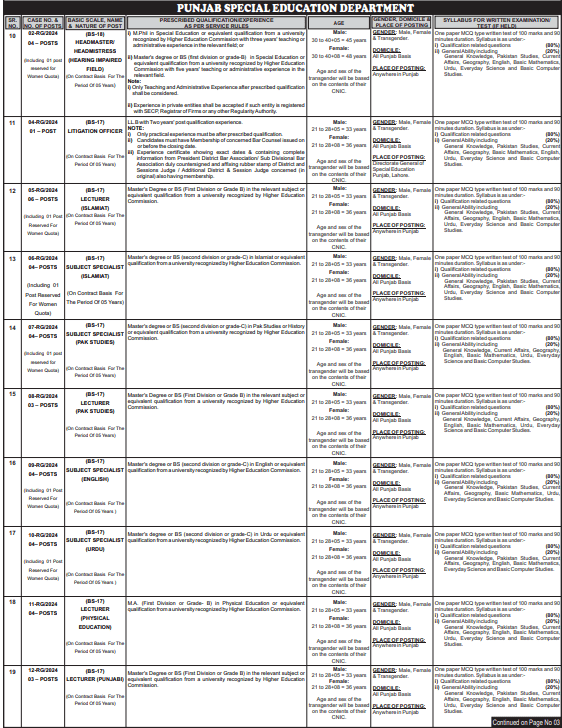 Latest Punjab Public Service Commission Jobs 2024