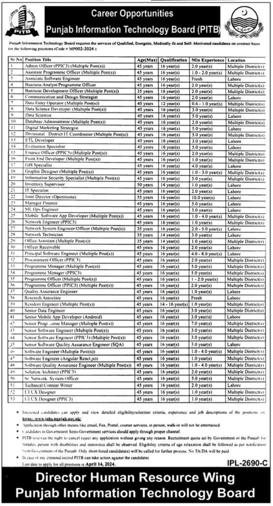 Latest Punjab Information Technology Board Jobs 2024